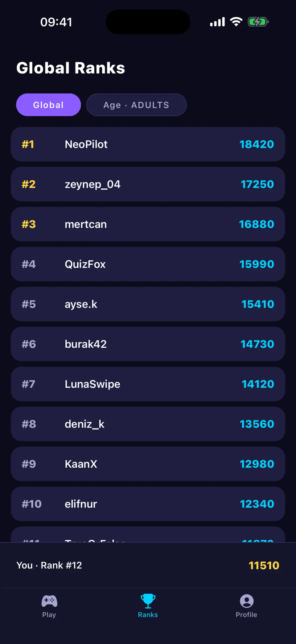 Swipenor Global Ranks with a Global and Age toggle, a top-ten list, and the player pinned at rank #12.