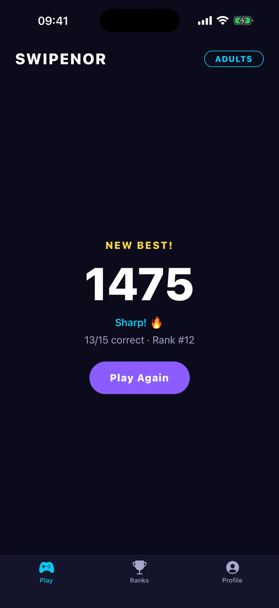 Swipenor end-of-round screen showing NEW BEST!, a score of 1475, and 13 of 15 correct at rank #12.
